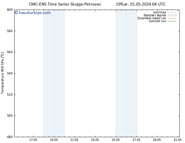 500 hPa Yüksekliği CMC TS Cu 17.05.2024 04 UTC