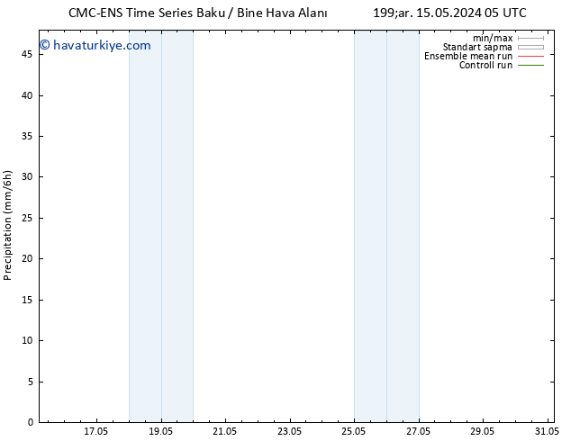Yağış CMC TS Per 16.05.2024 11 UTC