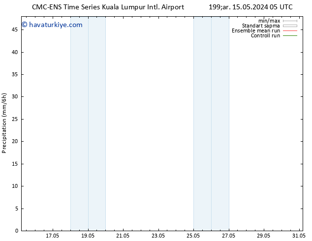 Yağış CMC TS Per 16.05.2024 11 UTC