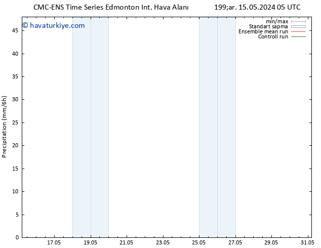 Yağış CMC TS Per 16.05.2024 05 UTC