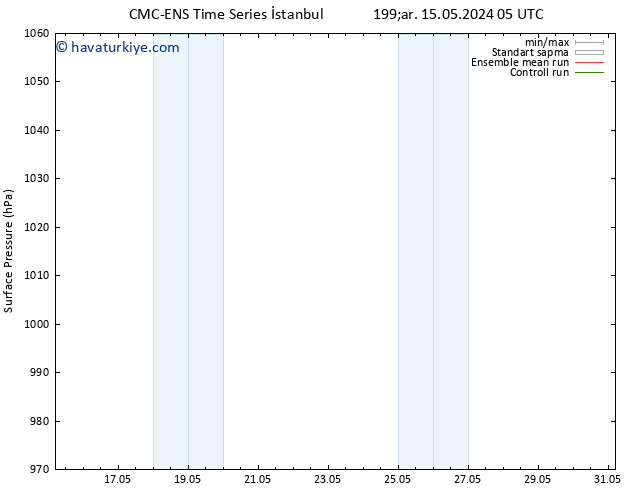 Yer basıncı CMC TS Sa 21.05.2024 23 UTC