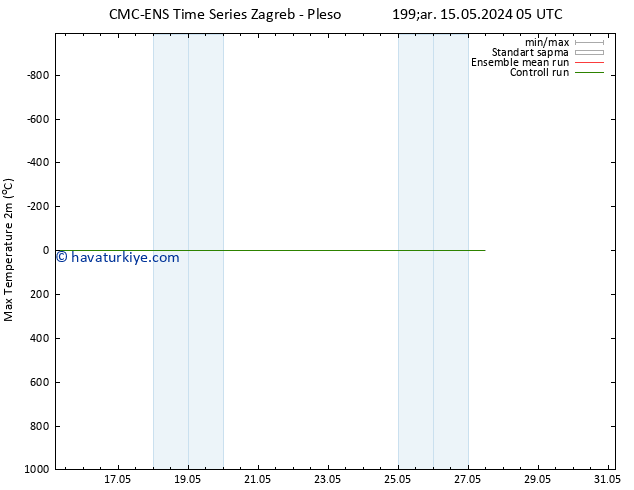 Maksimum Değer (2m) CMC TS Per 23.05.2024 05 UTC