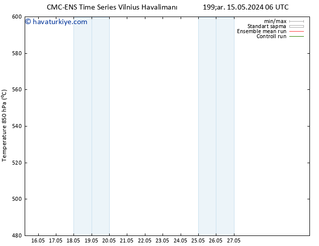 500 hPa Yüksekliği CMC TS Çar 15.05.2024 12 UTC