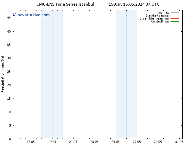 Yağış CMC TS Cu 17.05.2024 19 UTC