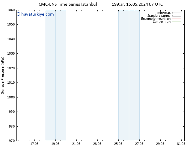 Yer basıncı CMC TS Per 16.05.2024 01 UTC