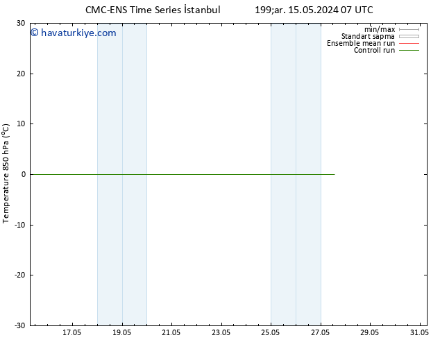 850 hPa Sıc. CMC TS Pzt 27.05.2024 13 UTC