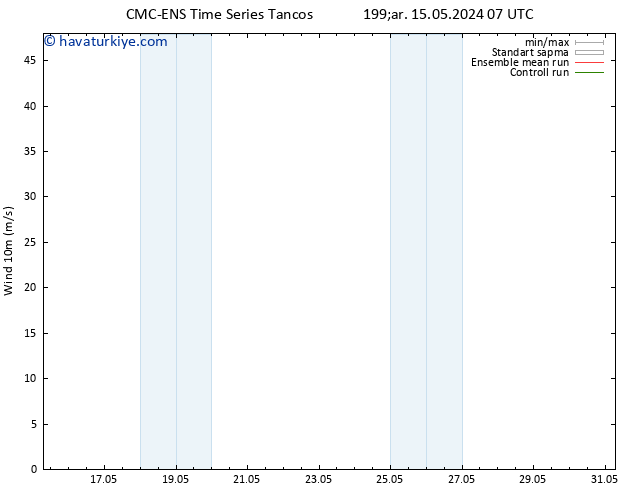 Rüzgar 10 m CMC TS Çar 15.05.2024 13 UTC