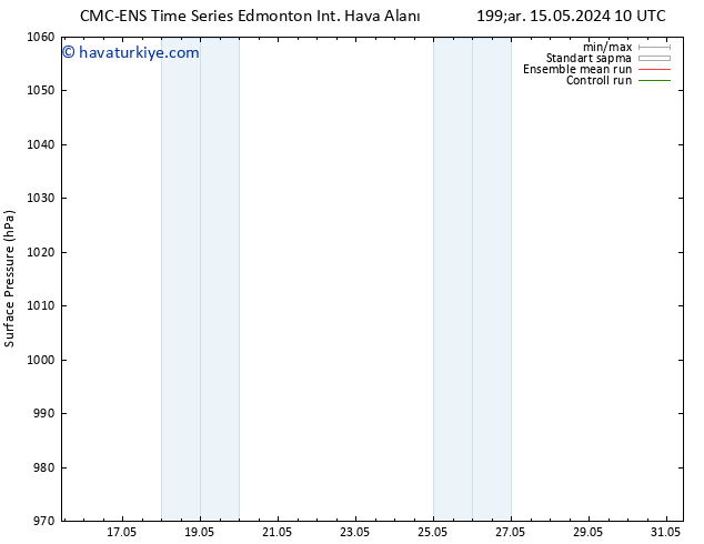 Yer basıncı CMC TS Cu 17.05.2024 10 UTC