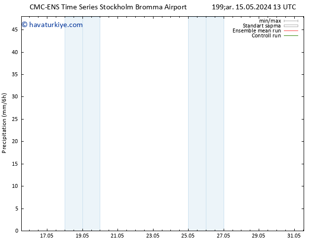 Yağış CMC TS Per 16.05.2024 13 UTC