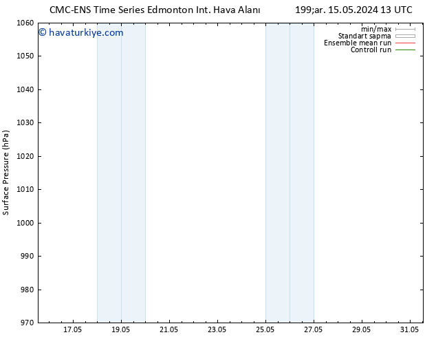 Yer basıncı CMC TS Çar 22.05.2024 01 UTC