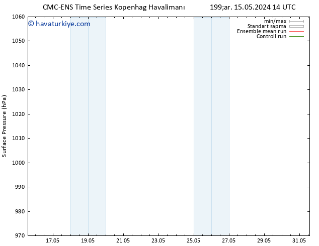 Yer basıncı CMC TS Cu 17.05.2024 20 UTC