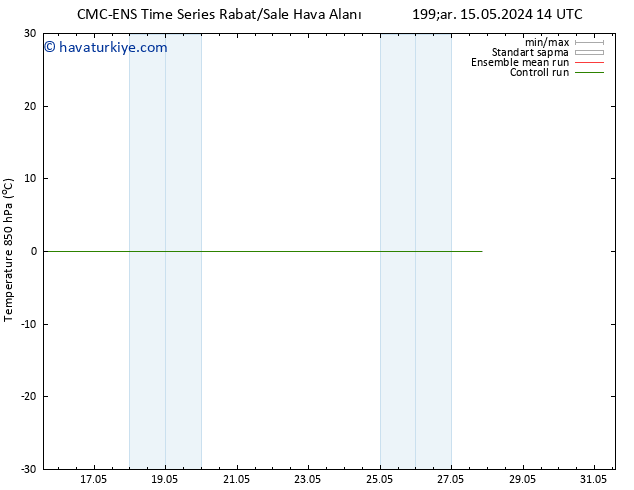 850 hPa Sıc. CMC TS Cts 18.05.2024 14 UTC