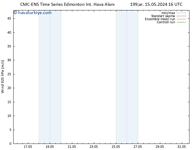 Rüzgar 925 hPa CMC TS Cts 18.05.2024 16 UTC
