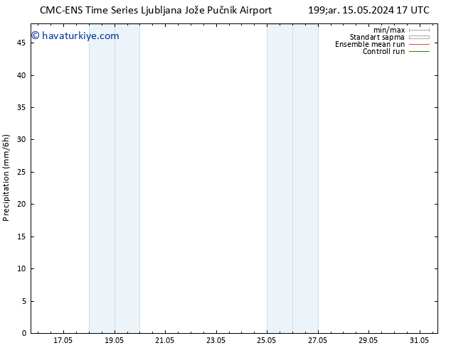 Yağış CMC TS Pzt 20.05.2024 23 UTC