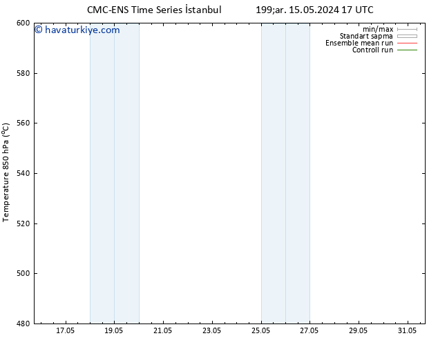 500 hPa Yüksekliği CMC TS Cu 17.05.2024 11 UTC