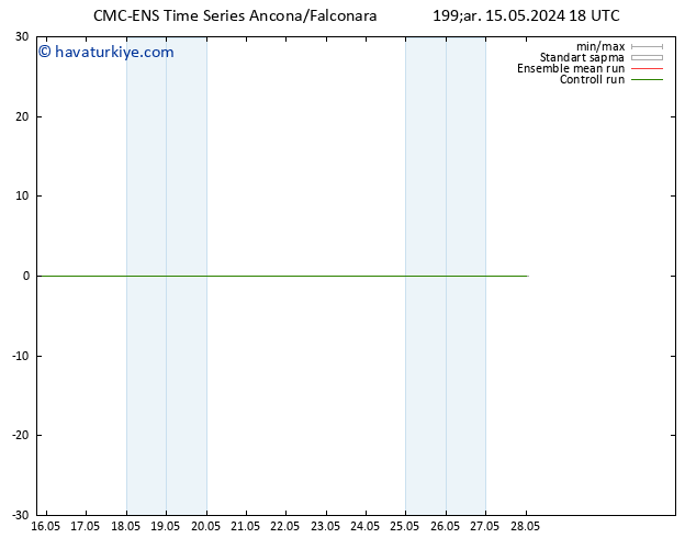 500 hPa Yüksekliği CMC TS Per 16.05.2024 00 UTC