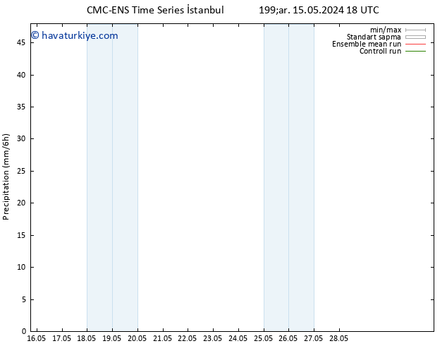 Yağış CMC TS Sa 21.05.2024 18 UTC