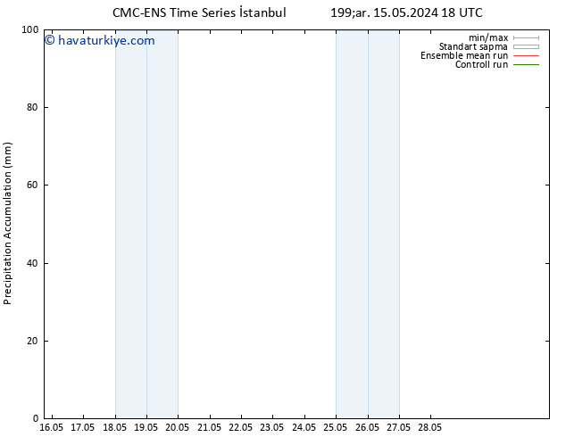 Toplam Yağış CMC TS Çar 15.05.2024 18 UTC