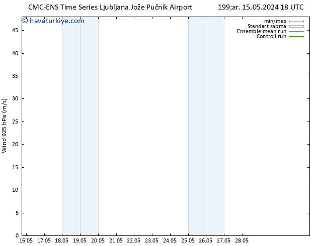 Rüzgar 925 hPa CMC TS Cts 25.05.2024 18 UTC