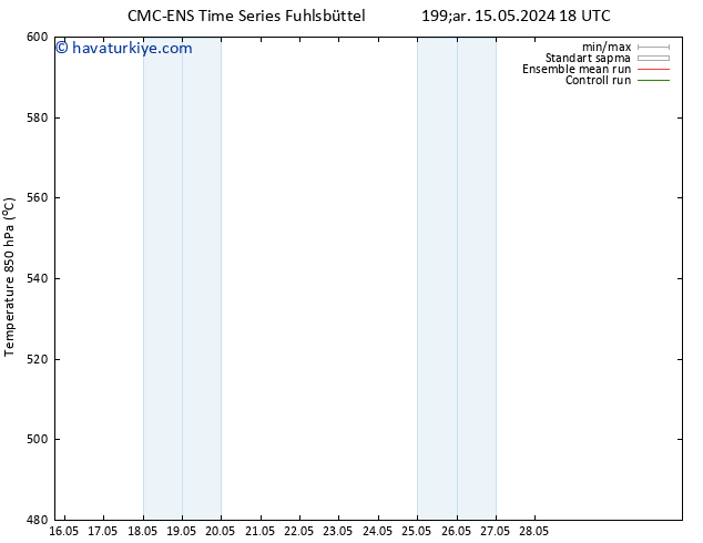 500 hPa Yüksekliği CMC TS Paz 19.05.2024 06 UTC