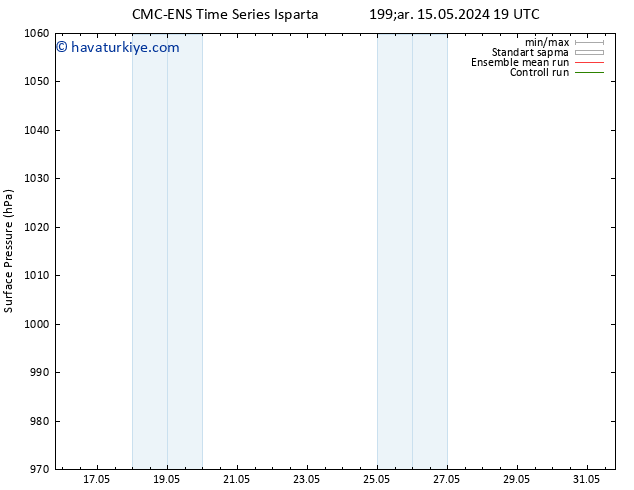 Yer basıncı CMC TS Çar 15.05.2024 19 UTC