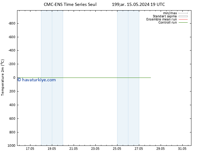 Sıcaklık Haritası (2m) CMC TS Cu 17.05.2024 13 UTC