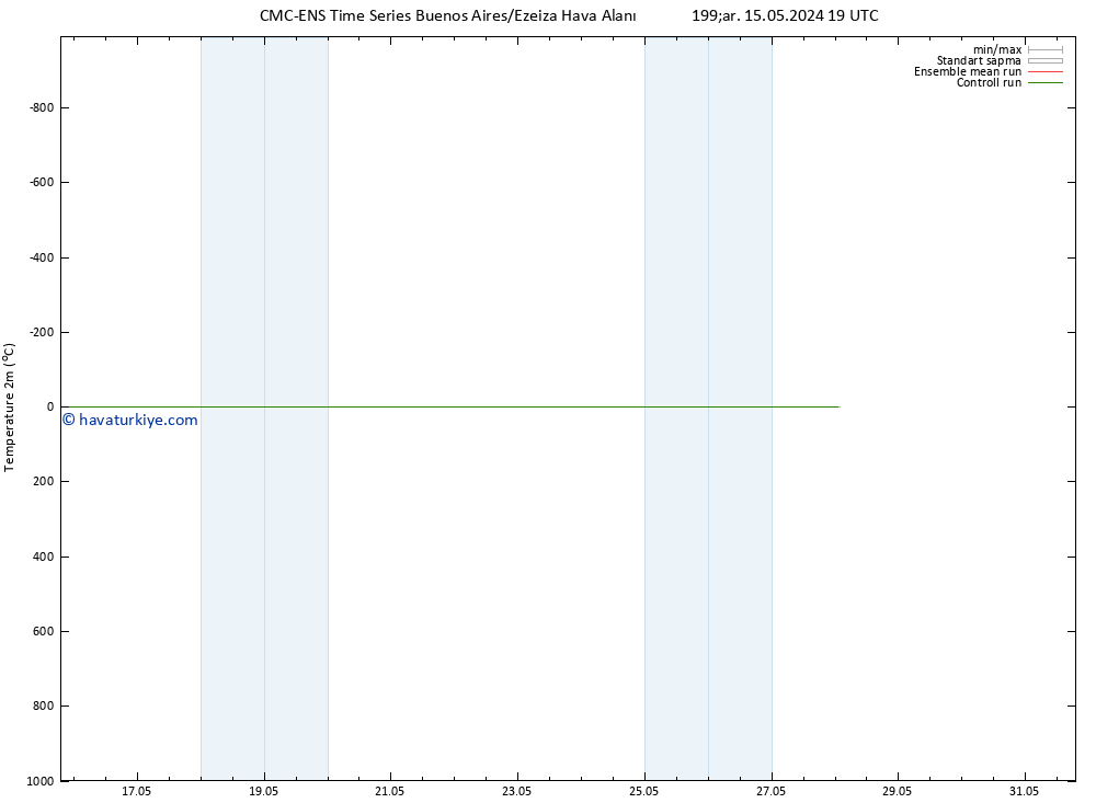 Sıcaklık Haritası (2m) CMC TS Cu 17.05.2024 13 UTC