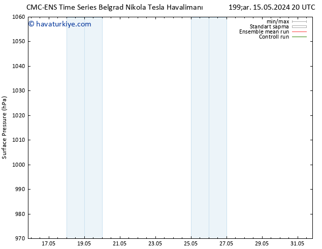 Yer basıncı CMC TS Cts 18.05.2024 20 UTC