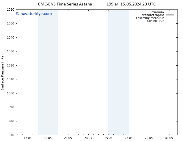 Yer basıncı CMC TS Paz 19.05.2024 08 UTC