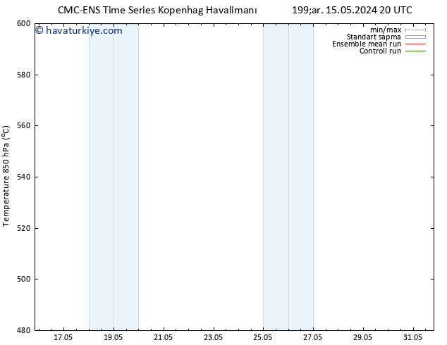 500 hPa Yüksekliği CMC TS Pzt 20.05.2024 08 UTC