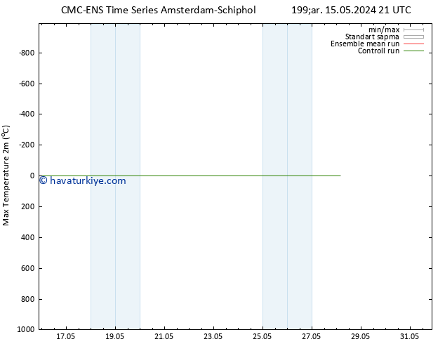 Maksimum Değer (2m) CMC TS Per 16.05.2024 03 UTC