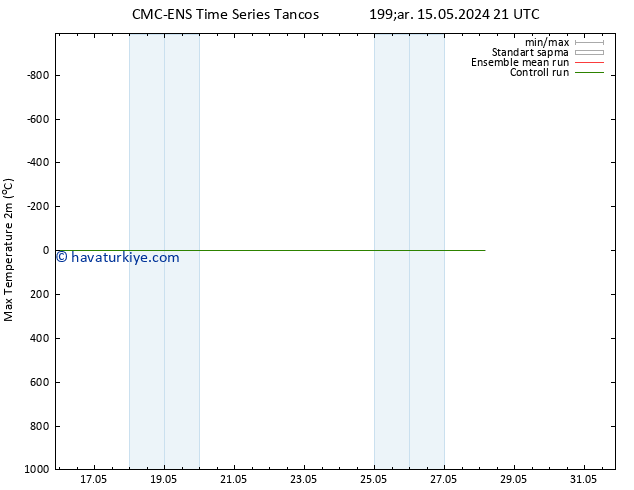 Maksimum Değer (2m) CMC TS Cu 24.05.2024 09 UTC