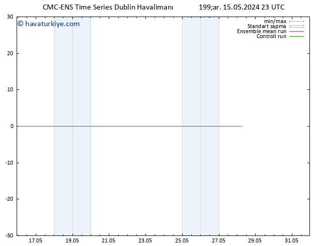 500 hPa Yüksekliği CMC TS Per 16.05.2024 11 UTC