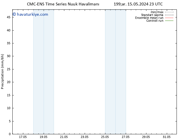 Yağış CMC TS Cu 17.05.2024 23 UTC