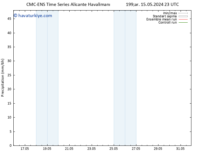 Yağış CMC TS Cts 18.05.2024 11 UTC