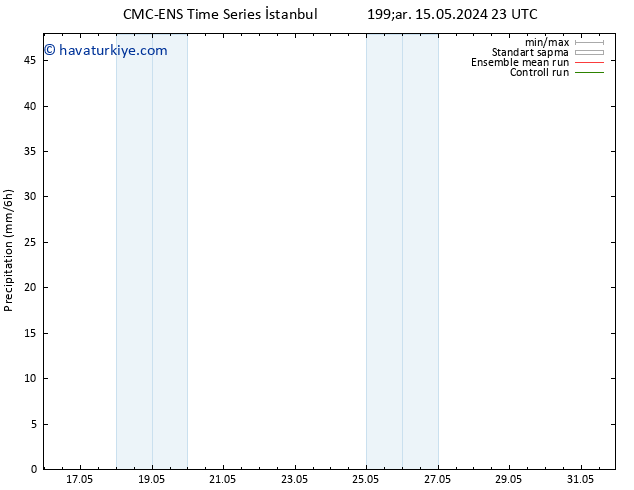 Yağış CMC TS Per 16.05.2024 11 UTC