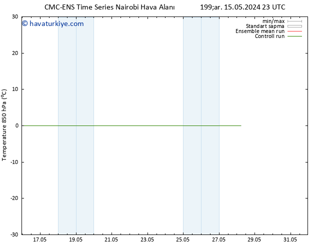 850 hPa Sıc. CMC TS Sa 21.05.2024 23 UTC