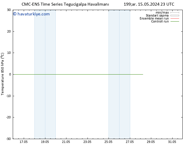 850 hPa Sıc. CMC TS Pzt 20.05.2024 05 UTC