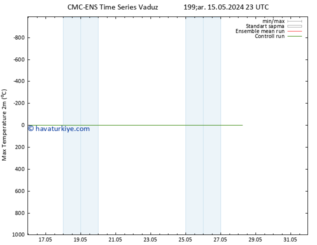 Maksimum Değer (2m) CMC TS Sa 21.05.2024 23 UTC