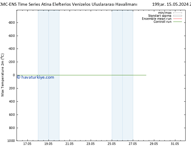 Maksimum Değer (2m) CMC TS Çar 22.05.2024 11 UTC