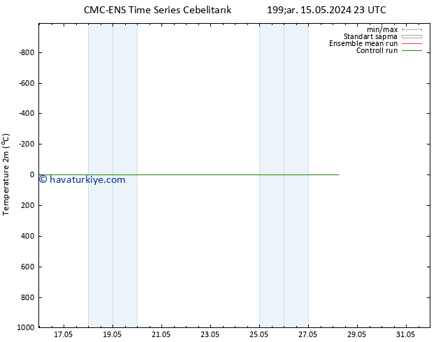 Sıcaklık Haritası (2m) CMC TS Cu 17.05.2024 23 UTC