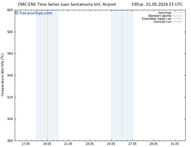 500 hPa Yüksekliği CMC TS Sa 28.05.2024 05 UTC