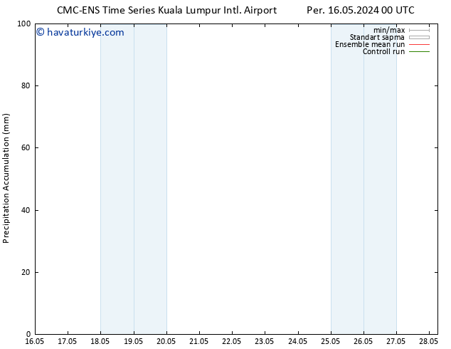 Toplam Yağış CMC TS Cu 17.05.2024 06 UTC