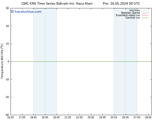 850 hPa Sıc. CMC TS Cts 25.05.2024 12 UTC
