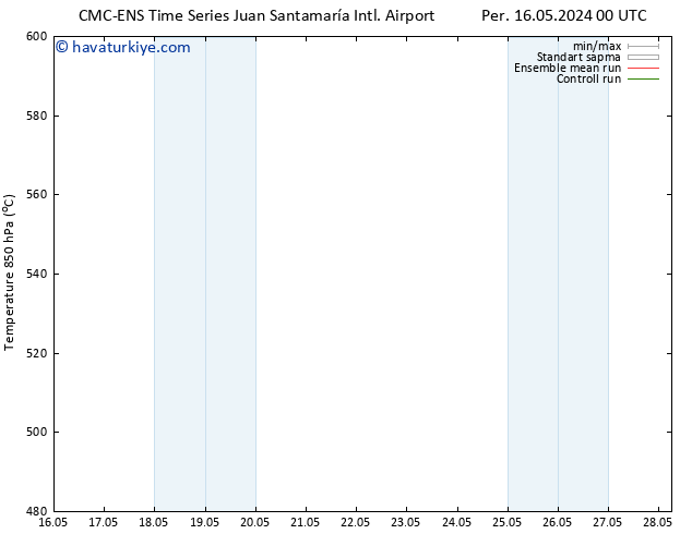 500 hPa Yüksekliği CMC TS Paz 19.05.2024 00 UTC