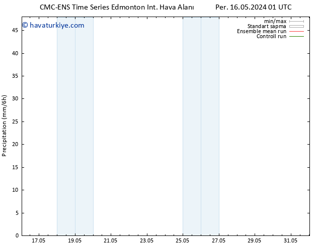 Yağış CMC TS Per 16.05.2024 07 UTC