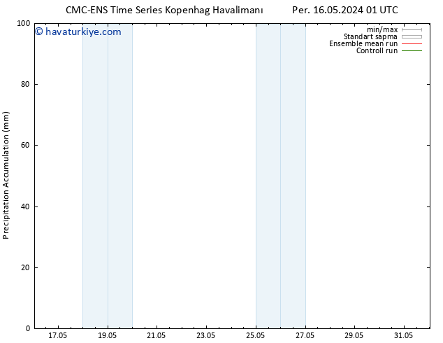 Toplam Yağış CMC TS Per 16.05.2024 01 UTC