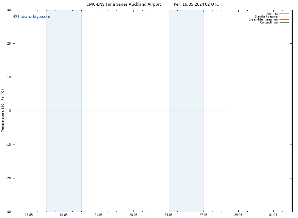 850 hPa Sıc. CMC TS Per 16.05.2024 08 UTC