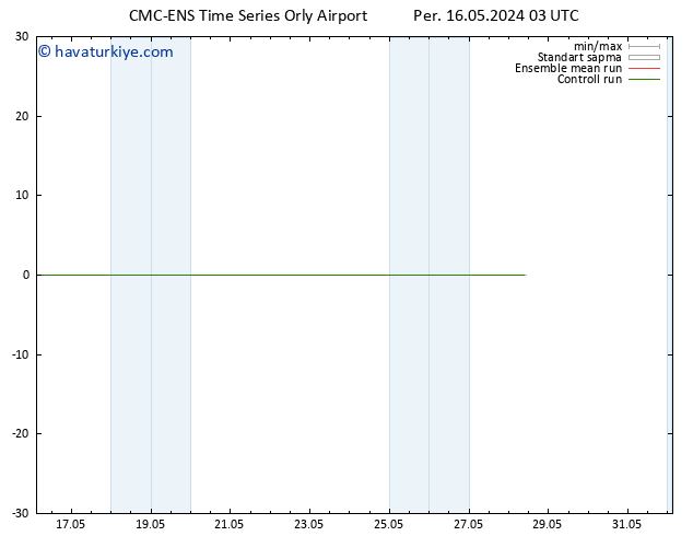 500 hPa Yüksekliği CMC TS Per 16.05.2024 15 UTC