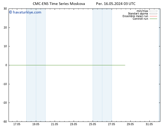 500 hPa Yüksekliği CMC TS Sa 28.05.2024 09 UTC